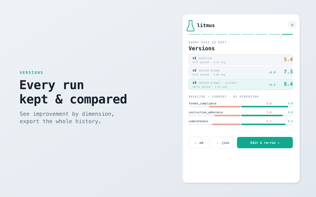 litmus version timeline comparing prompt revisions by dimension